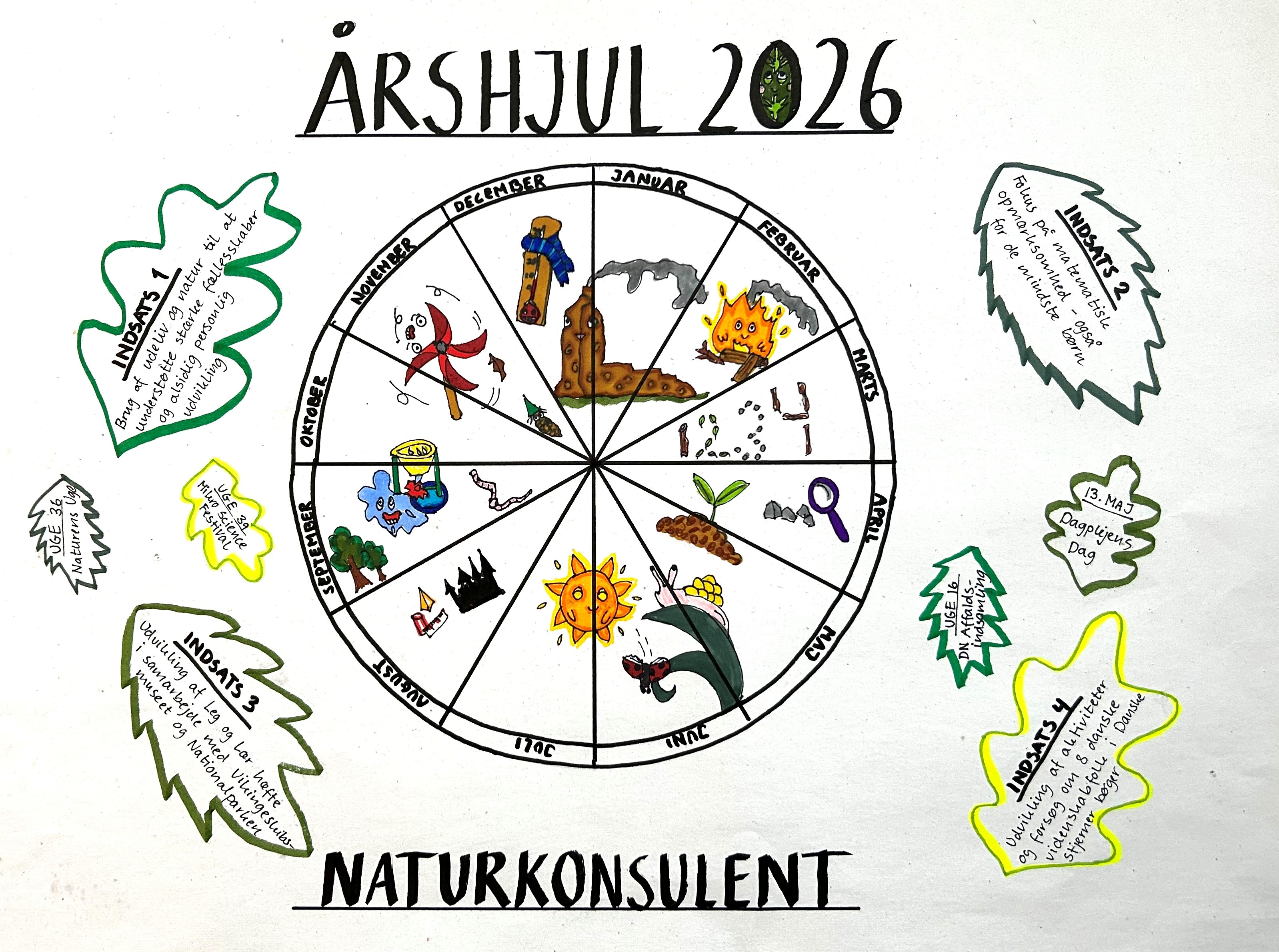 Naturkonsulent handleplan 2026
