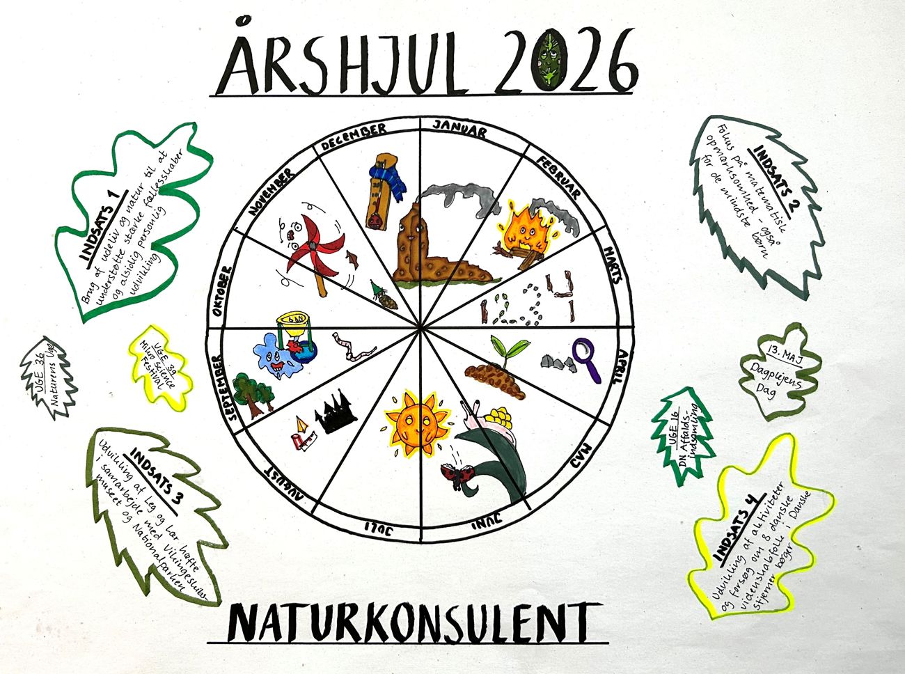 Naturkonsulent handleplan 2026